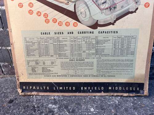 Ripaults Automobile Cables Poster