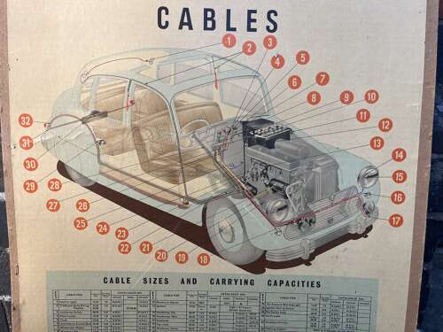 Ripaults Automobile Cables Poster